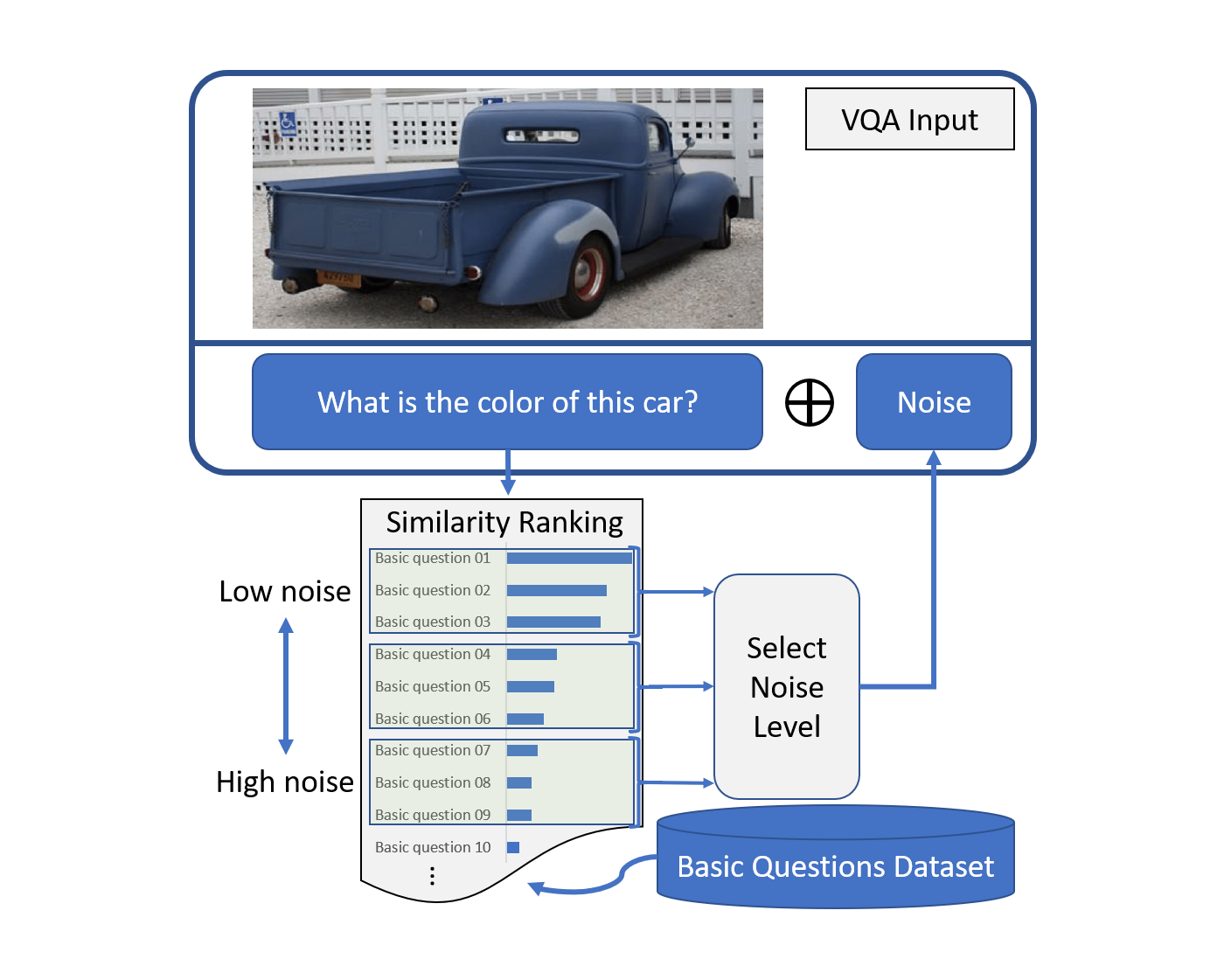 Qabstractitemmodel. Computer Vision tasks. Sub Framework for New cars.